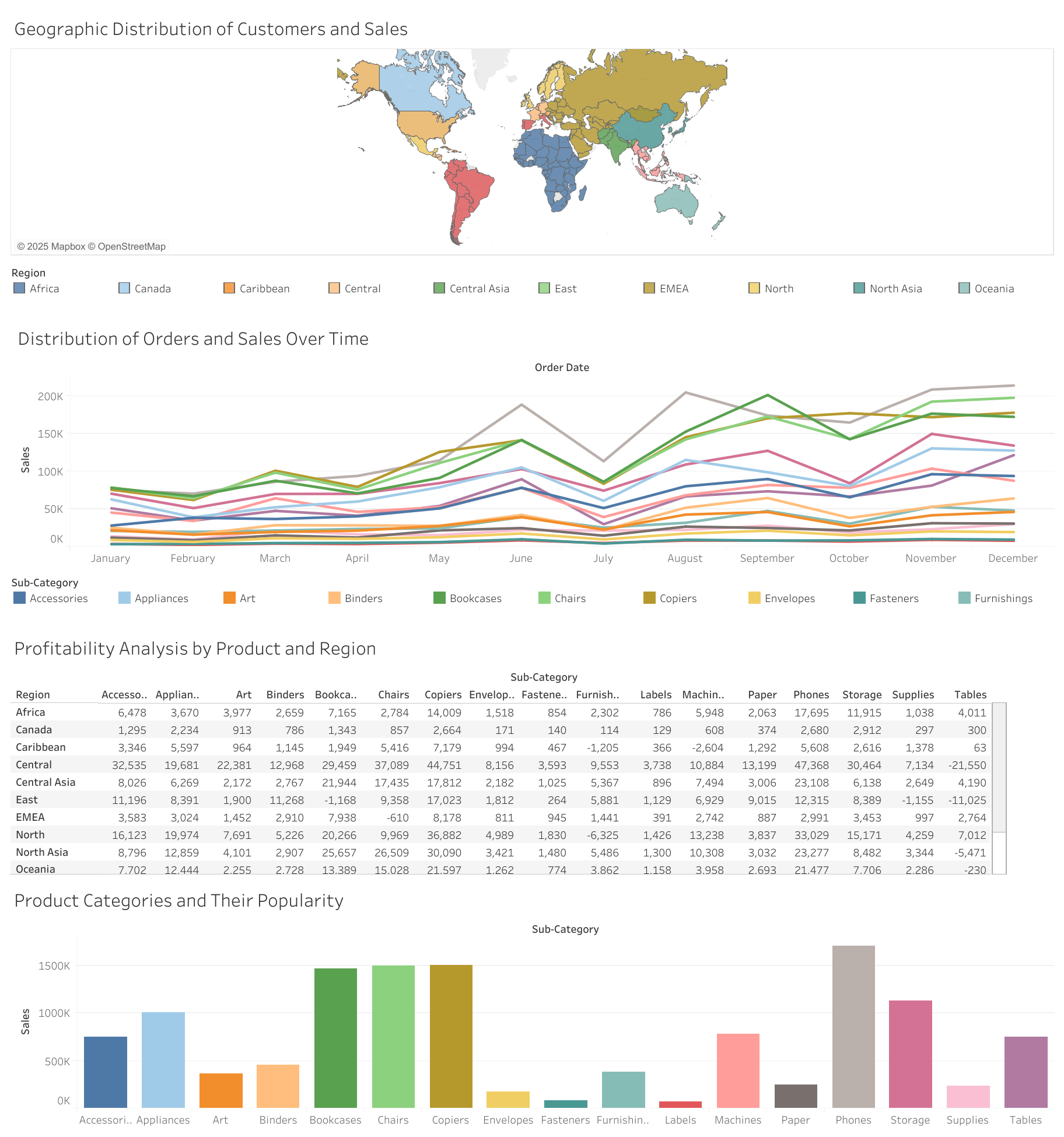 Sales Dashboard